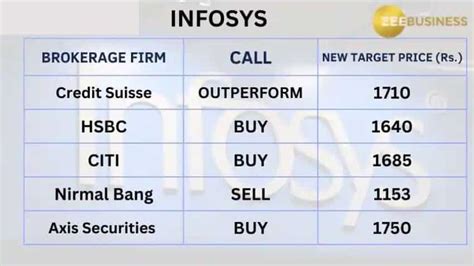 infosys share price dividend date and amount