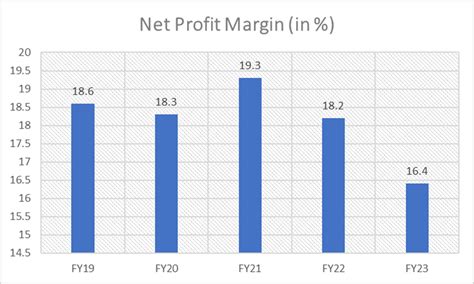 infosys share price in 1980 to 2021