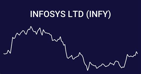 infosys share price in 2002