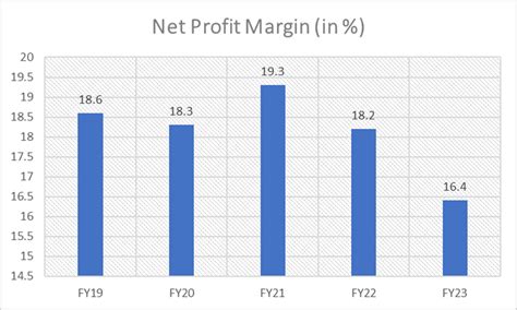 infosys share price in 2015