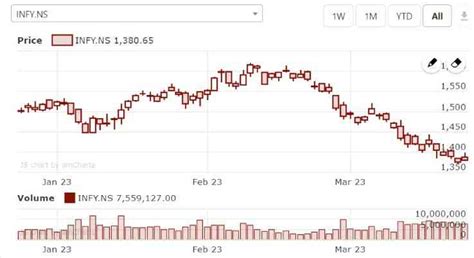 infosys share price in rs