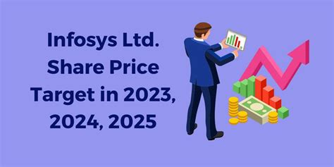 infosys share price inr today