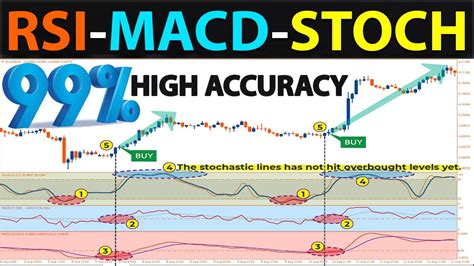 infosys share price rsi macd