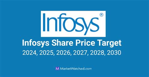 infosys share price target