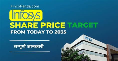 infosys share price target 2030