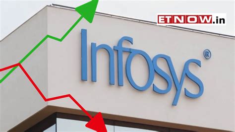 infosys share price today in india