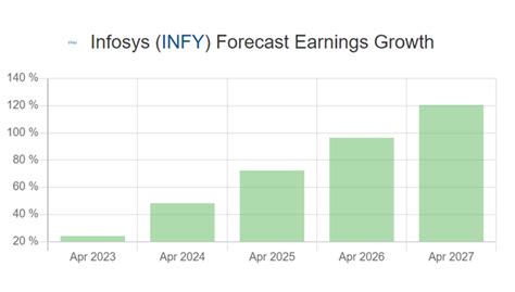 infosys stock in inr