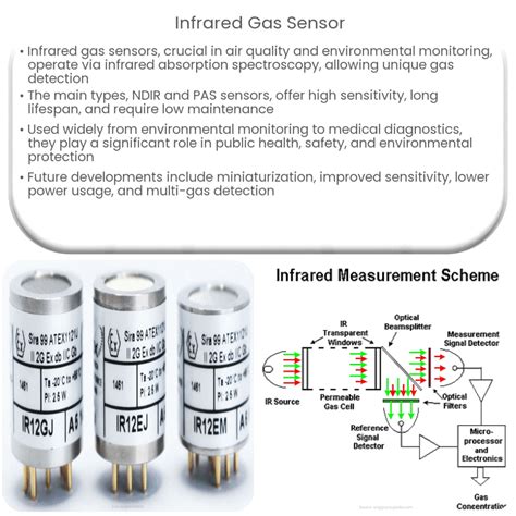 infrared gas sensor