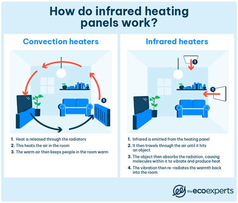 infrared heating panels pros and cons