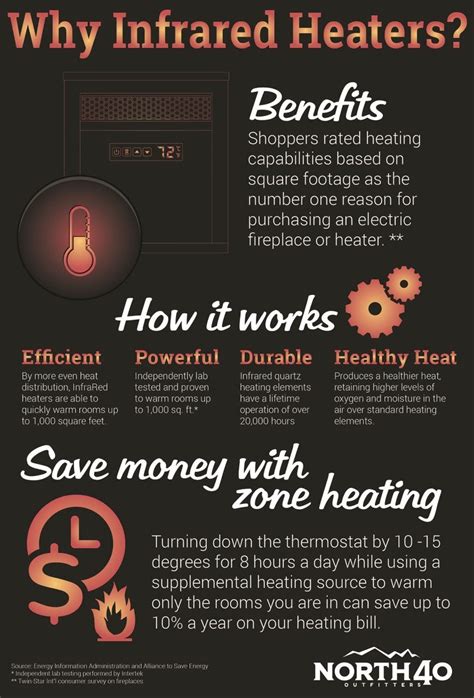 infrared heating pros and cons