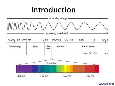 Infrared Spectroscopy Tutorial