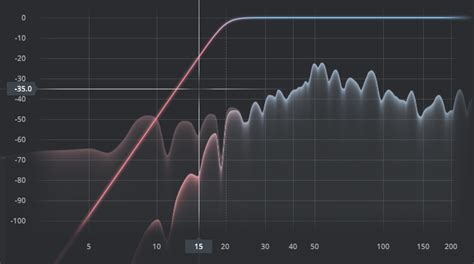 XOver Inductor Placement r/diyaudio