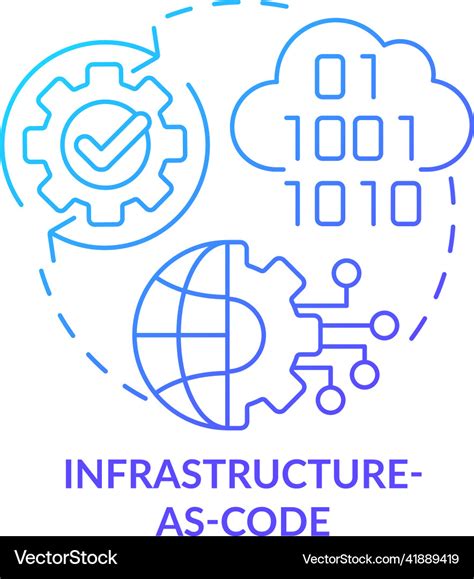 infrastructure as code icon