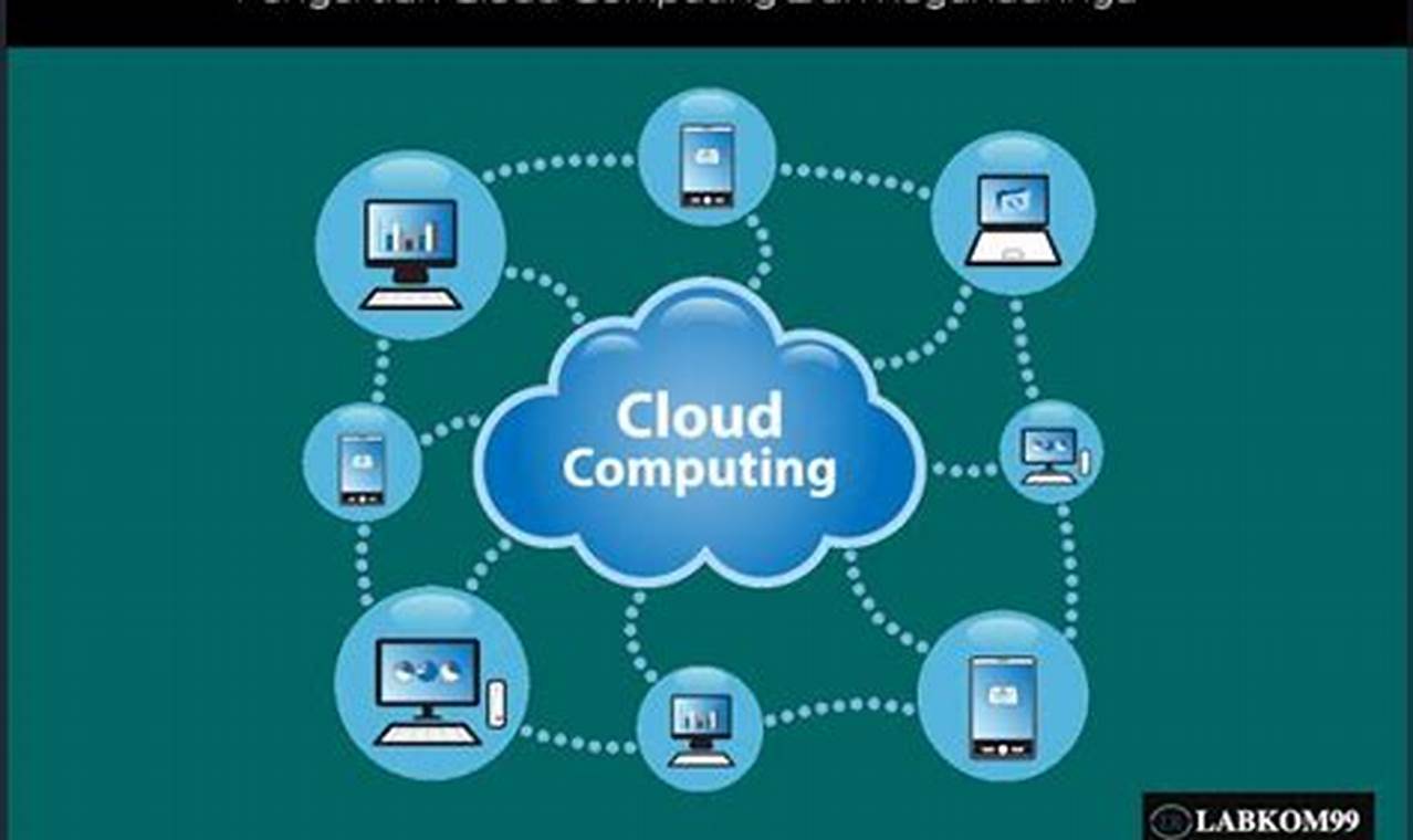 infrastruktur teknologi cloud computing