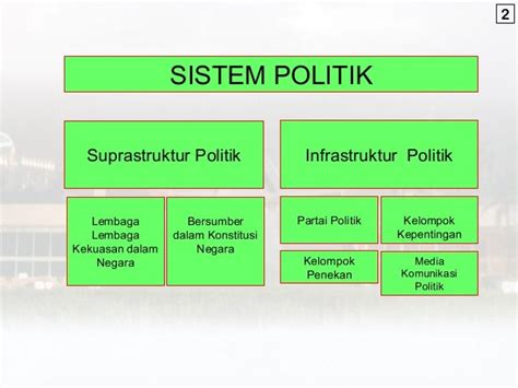infrastruktur dan suprastruktur politik
