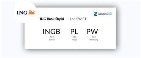 ing bank polska swift code