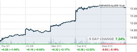 ing stock forecast cnn