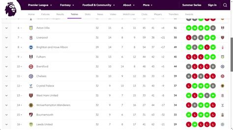 inglaterra premier league tabla