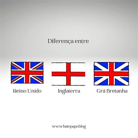 inglaterra x reino unido