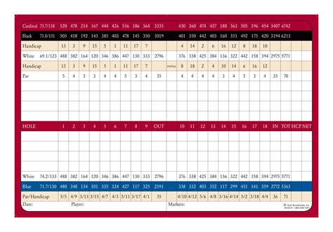 ingrebourne links golf club scorecard
