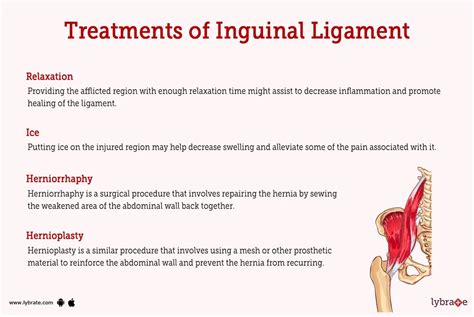 inguinal canal pain treatment