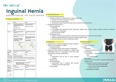 inguinal hernia patient information leaflet