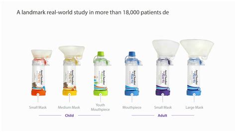Inhaler Spacer Size Chart