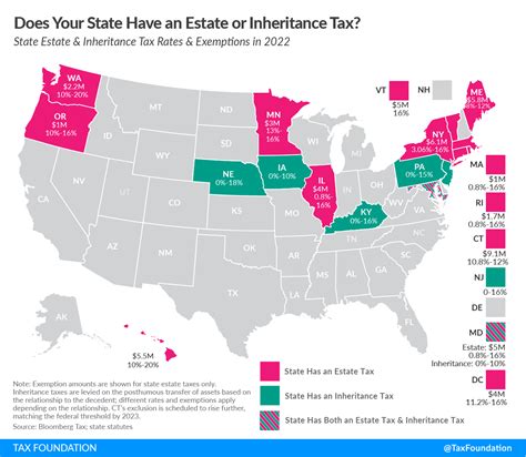 Inheritance Tax In Michigan: A Comprehensive Guide