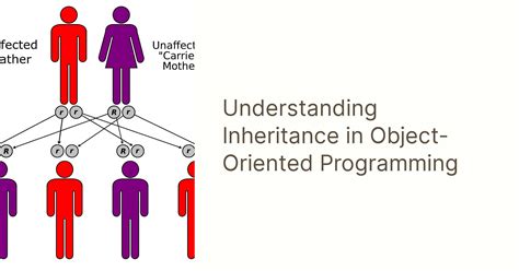 inheritance and its types in object oriented programming