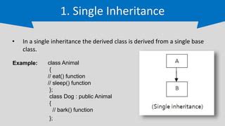 inheritance in c programming