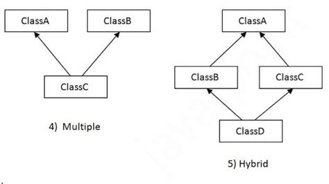 inheritance in cpp javatpoint