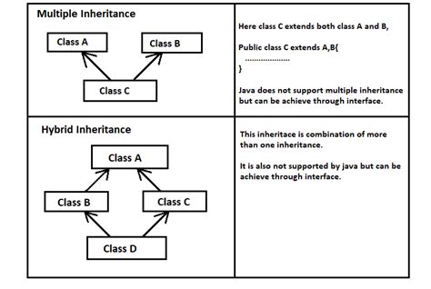 inheritance in java with example programs pdf