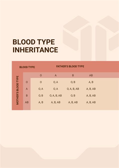 Inheritance of Blood Types