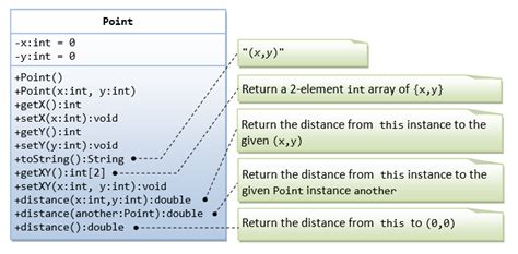 Inheritance and Polymorphism