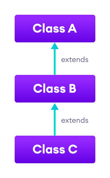 inheritance program in c