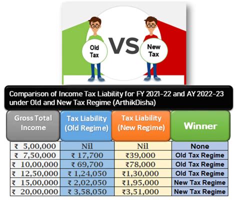 inheritance tax calculator 2021/22