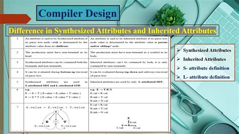 Compiler design tutorial