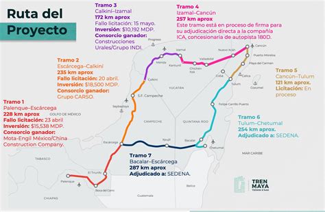 inicio del proyecto del tren maya