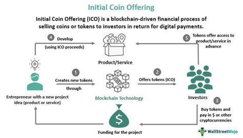 initial coin offering meaning