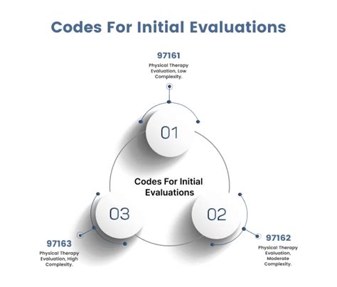 initial comprehensive evaluation cpt code