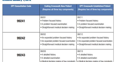 initial evaluation consultation cpt code