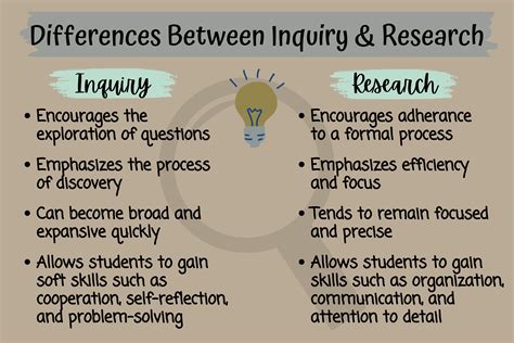 initial inquiry meaning