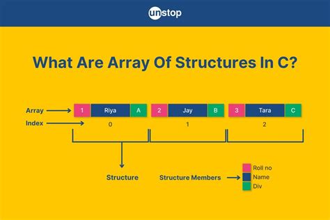 initialize array of structures in c