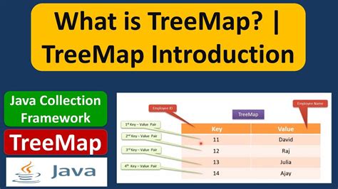 Initialize Treemap Java