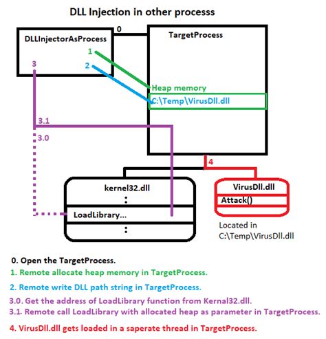 Inject Dll To Process C++