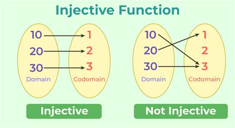 Injection Function From