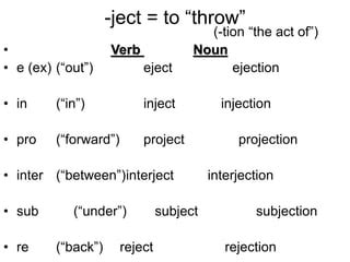 Injection Verb Form