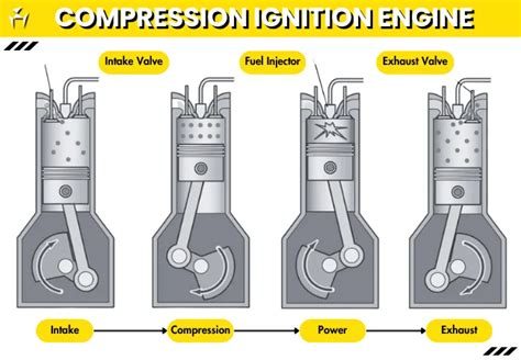 Injector Compression Engine