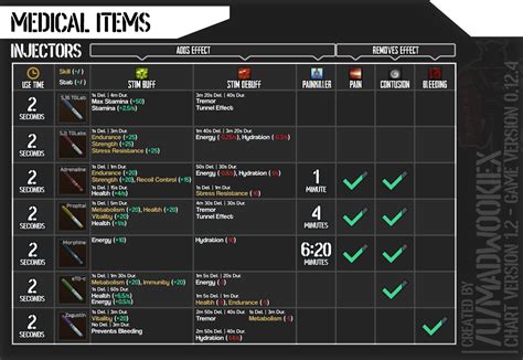 Injector Guide Tarkov