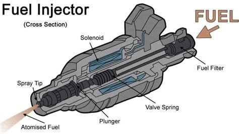 Injector In Ic Engine